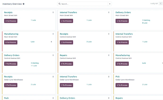 Opérations d'entrepôt gérées dans Odoo Inventaire