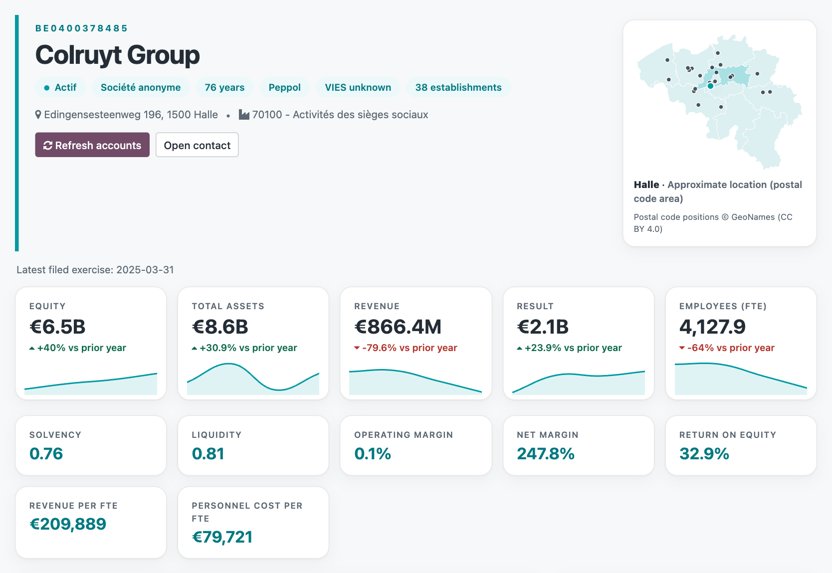 Profil de l’entreprise : siège social sur une carte, tuiles de tendance pour les fonds propres, l’actif, le chiffre d’affaires, le résultat et l’effectif, et tuiles de ratios