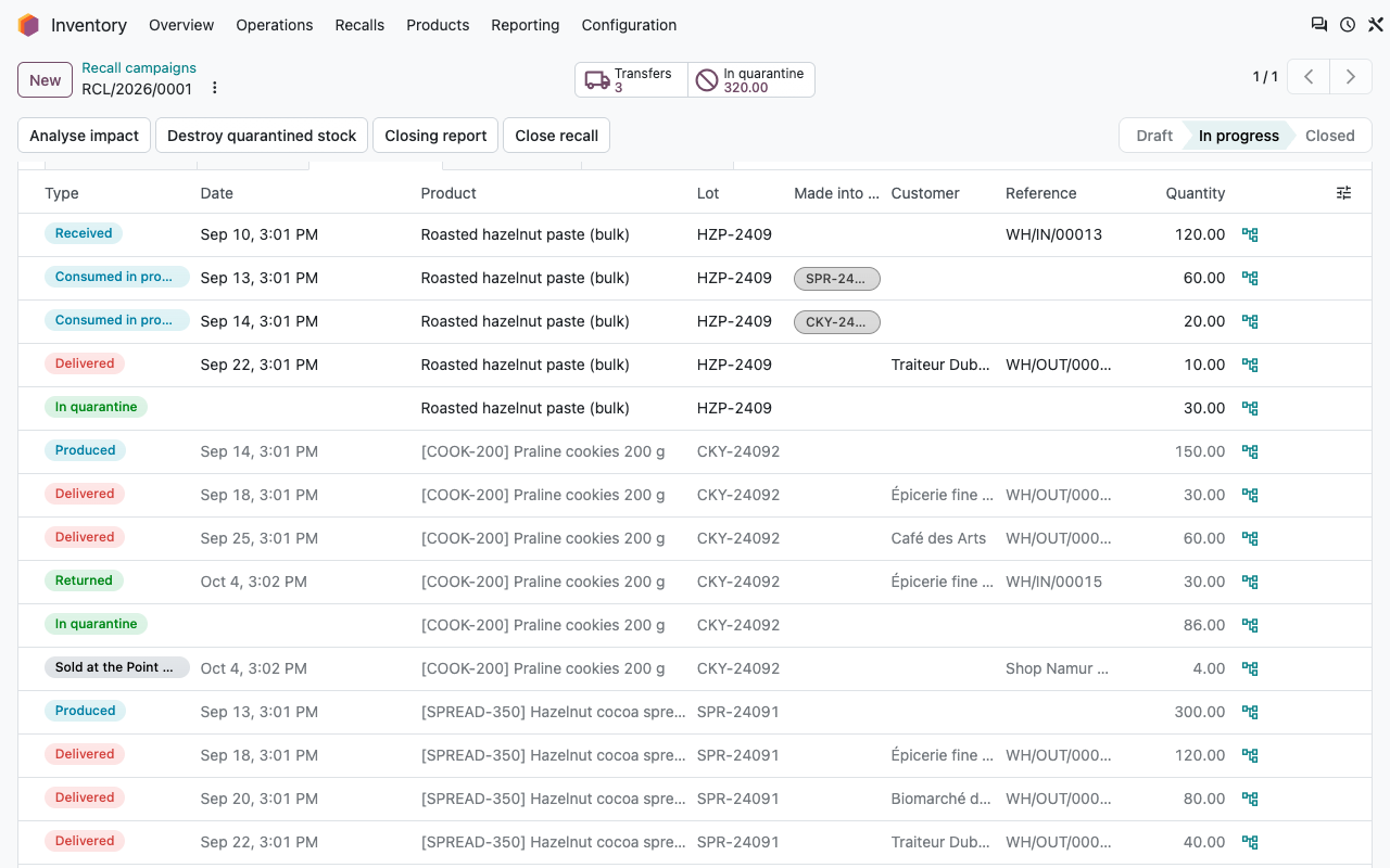 Impact details: receipts, consumption, deliveries, returns, stock