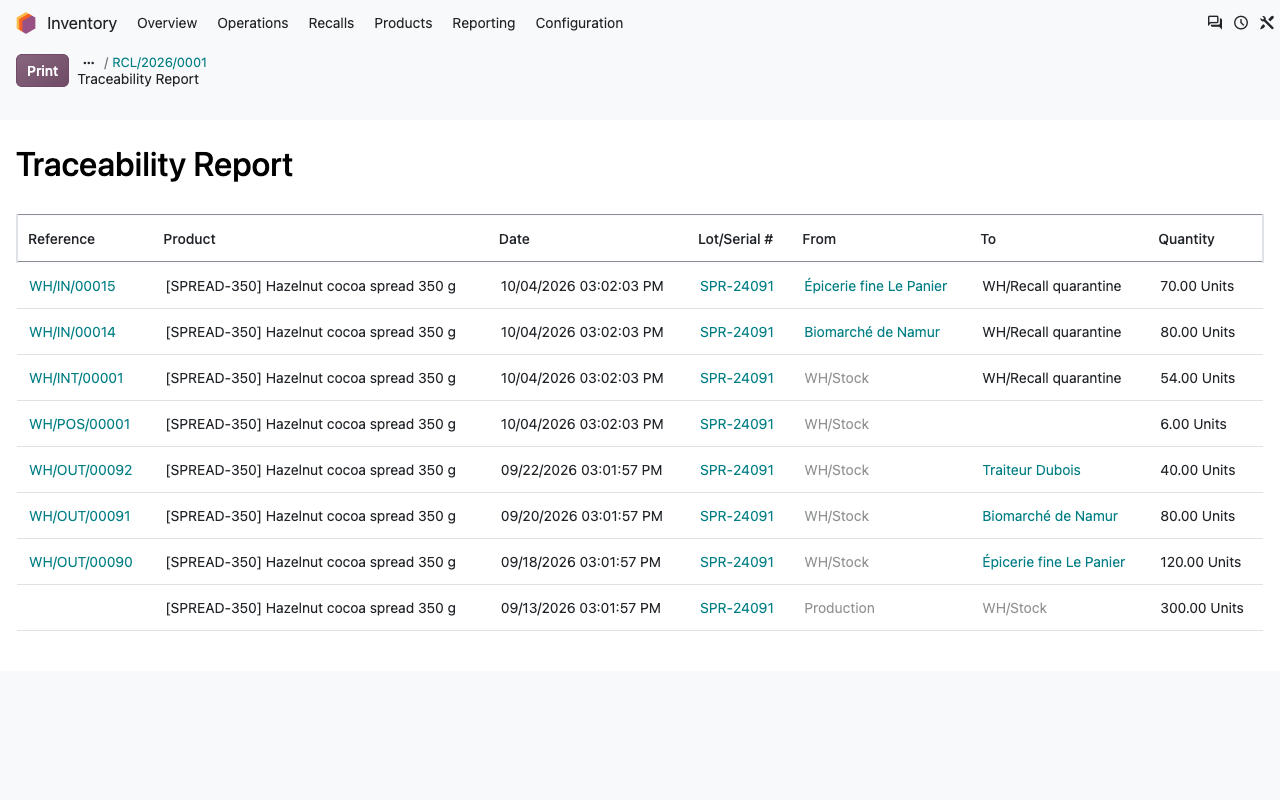 The standard Traceability report of a downstream lot