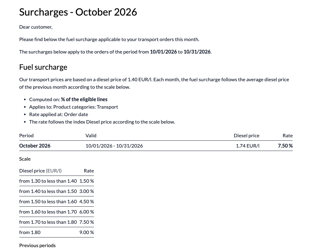 Surcharge notice for October: rate, scale and previous periods