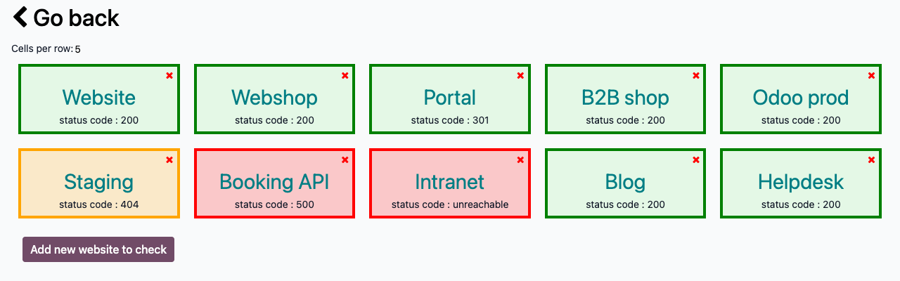 Tableau de bord de santé des sites web : cartes vertes, orange et rouges avec leur code de statut HTTP