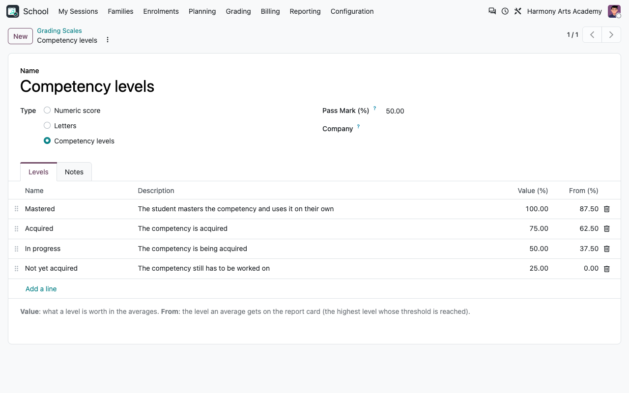 A competency scale: value and threshold of each level