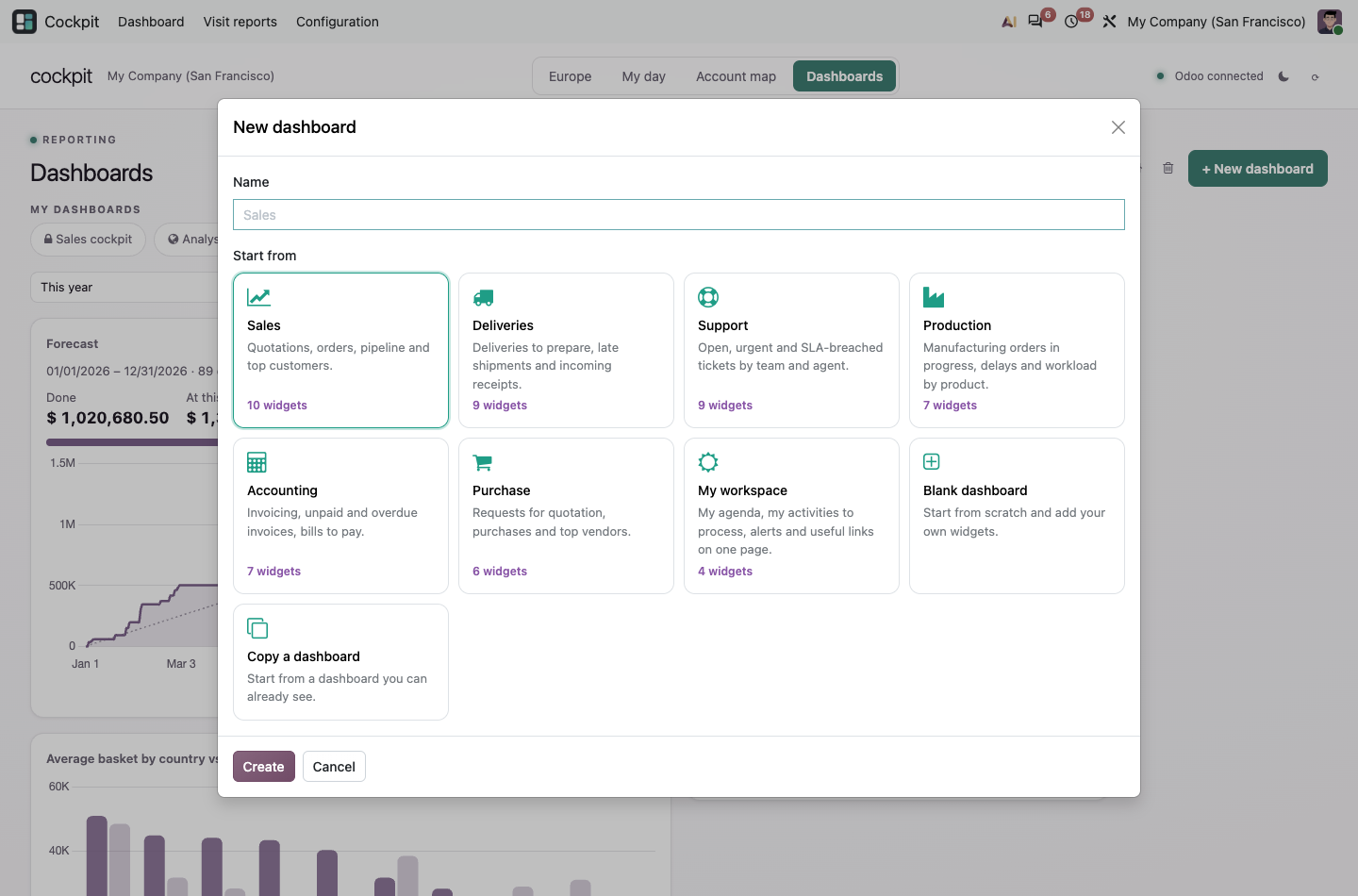Modèles de tableaux de bord : ventes, livraisons, support, production, comptabilité, achats, mon espace de travail
